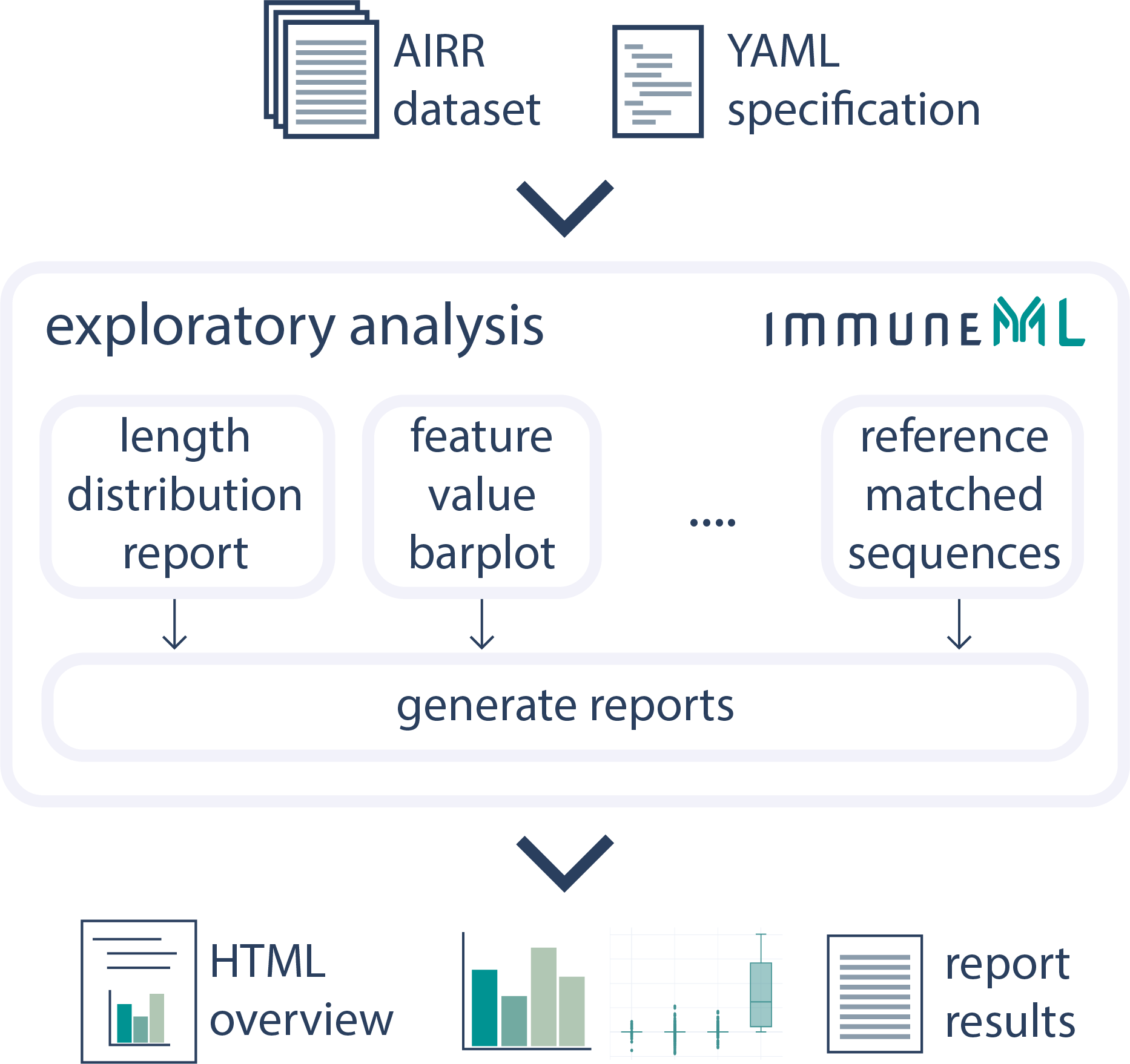 Exploratory analysis - schematic view